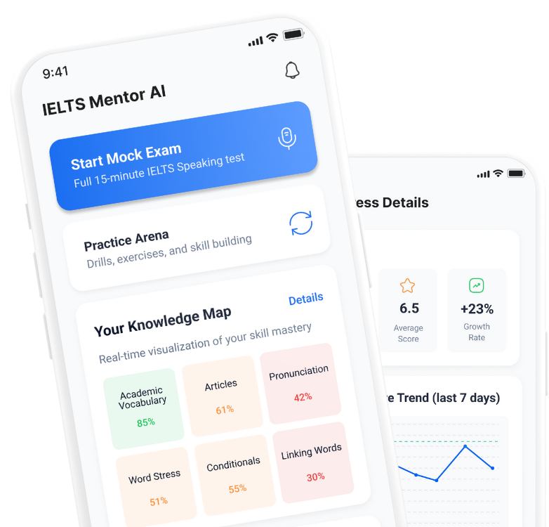 IELTS Mentor AI dashboard screen