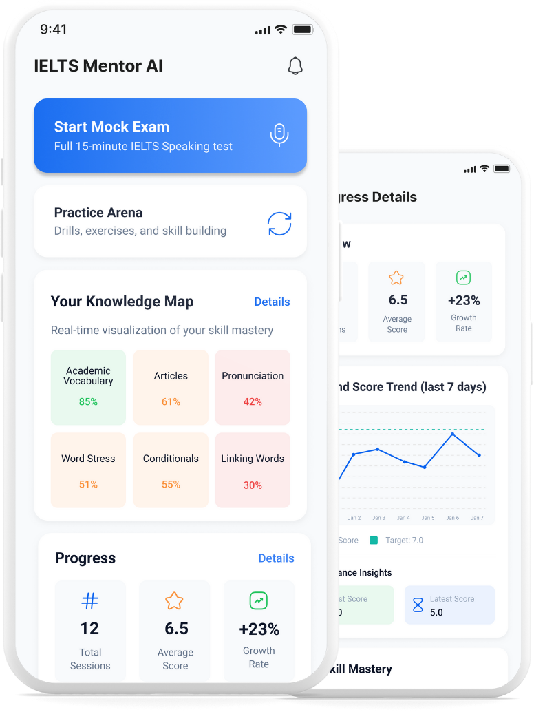 IELTS Mentor AI app showing dashboard and progress screens