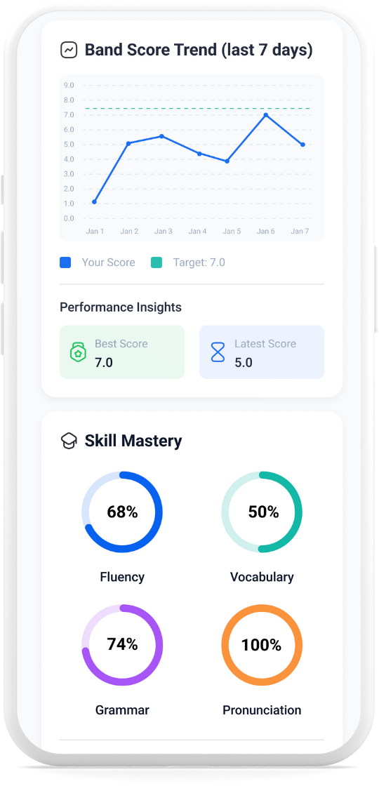 Progress details screen showing band score tracking